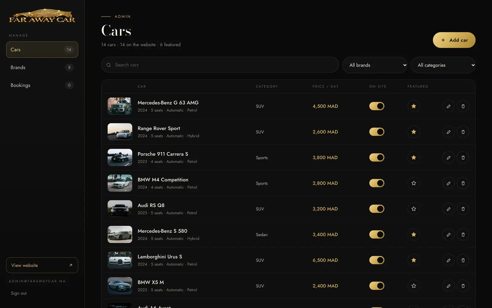 Far Away Car luxury car rental website — Admin: cars, pricing and featured picks (desktop screenshot)